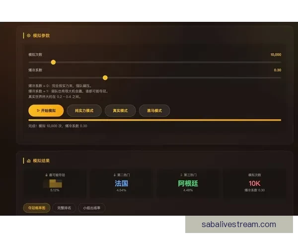 美加墨世界杯夺冠赔率解析及热门球队胜负趋势预测