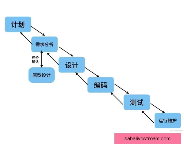 世界杯胜负竞猜全解析与投注技巧全面指南 世界杯胜负竞猜全解析与投注技巧全面指南