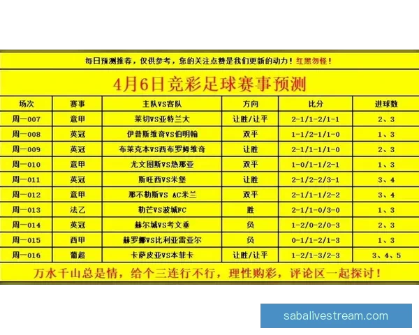 精准预测足球赛事结果的方法与技巧助你轻松赢得竞猜奖金 精准预测足球赛事结果的方法与技巧助你轻松赢得竞猜奖金